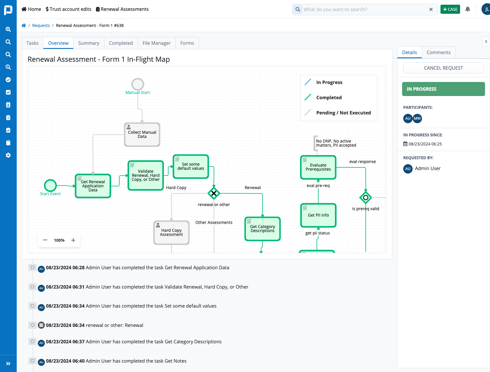 Example process flow