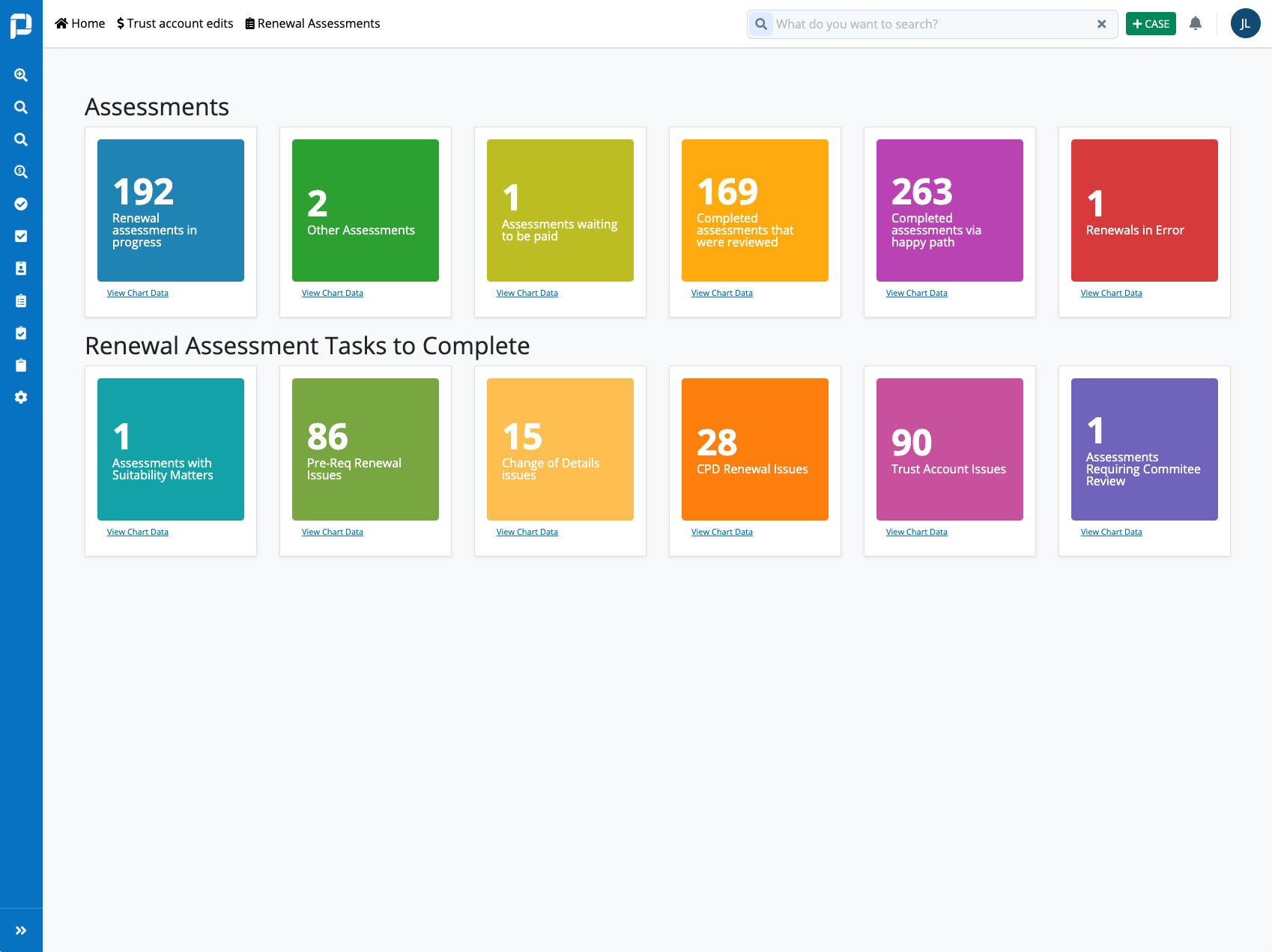 Staff dashboard for renewal applications